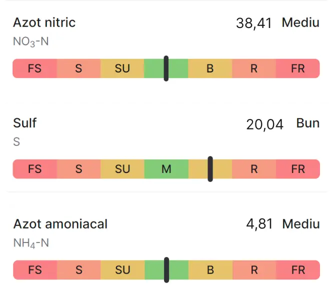 Soil Quality